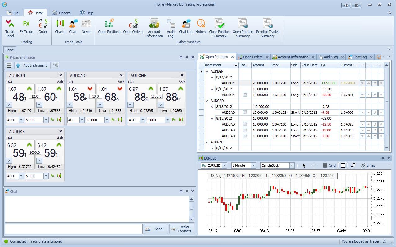 B2N: Trading System