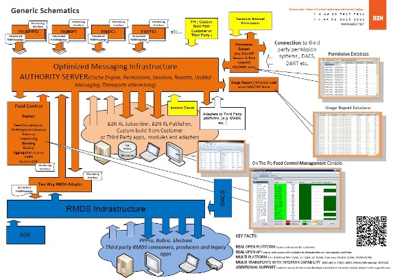 schematics